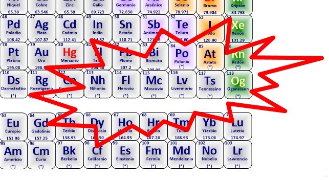 imagen La Unión Internacional de Química Pura y Aplicada (IUPAC) anuncia los nombres de los elementos 113, 115, 117 y 118.