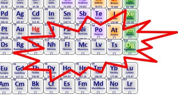 imagen La Unión Internacional de Química Pura y Aplicada (IUPAC) anuncia los nombres de los elementos 113, 115, 117 y 118.